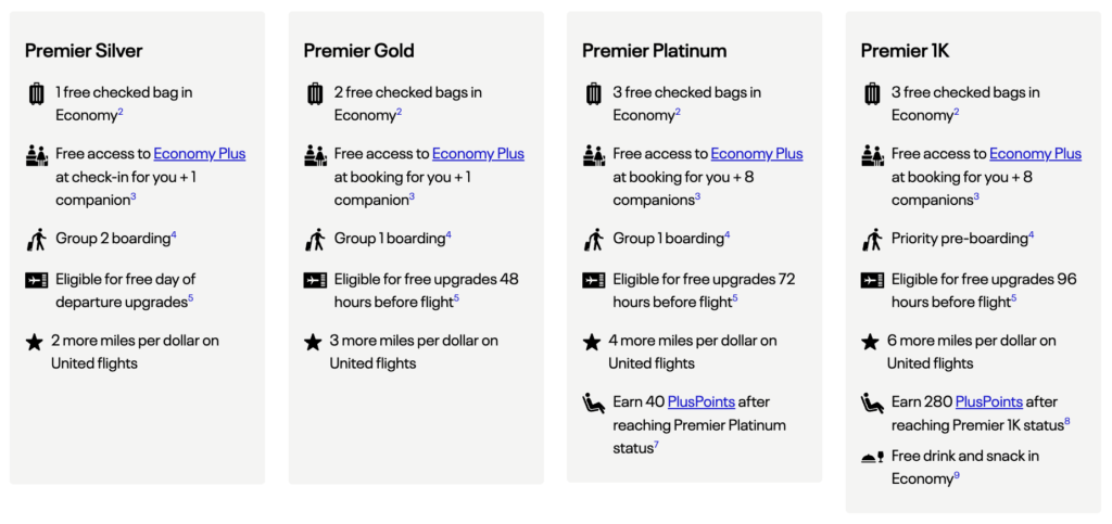 Comparison of United Premier Silver, Gold, Platinum, and Premier 1K elite status benefits, including upgrades, Economy Plus access, boarding priority, and free checked bags. Is airline elite status worth it?
