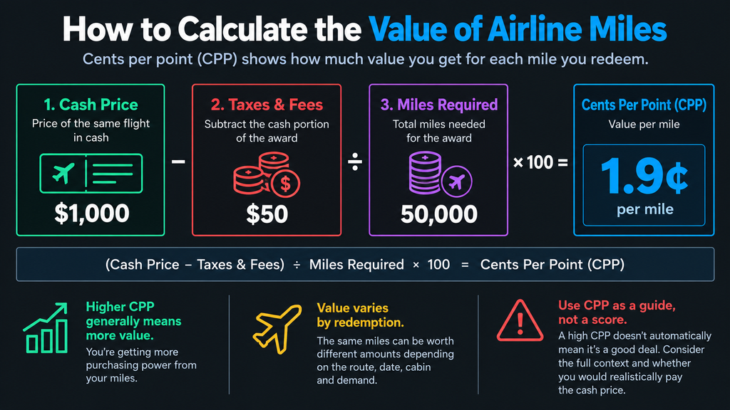 How to calculate the value of airline miles using cents per point